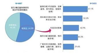 4S店与维修厂 不同人群的汽车服务选择偏好分析
