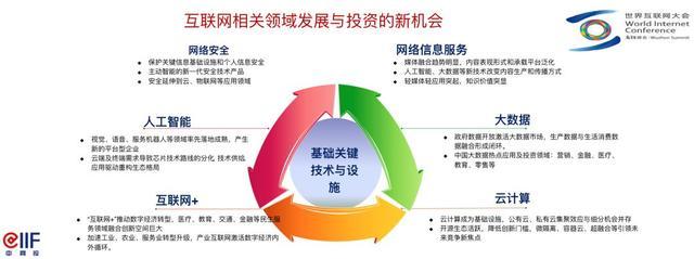 互联网下半场 个人互联网服务的六大潜力领域