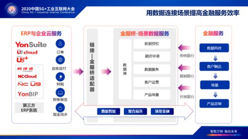 产融对接·数智赋能 用友云服务亮相2020中国5G+工业互联网大会，定义工业未来